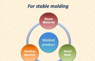 Stable Molding Technologies